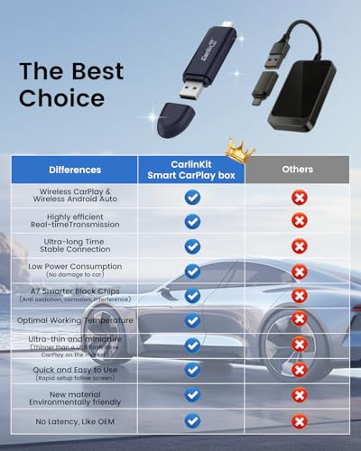 Carlinkit Mini SE Pro Wireless CarPlay & Android Auto Adapter, USB-A/C - color: Deep Blue