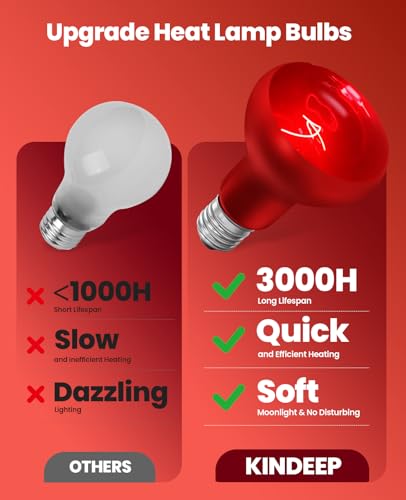 KINDEEP 150W Reptile Heat Lamp Bulbs: Reptile Day & Night Basking Spot Bulb Combo Amphibian Infrared Heat Lamp Bulb - UVA Basking Spot Daylight Heating Light Bulb for Lizard Tortoise Snake