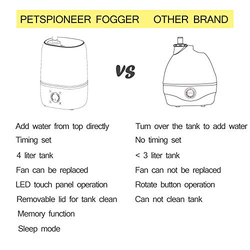 Reptile Humidifier Digital Timing Fog Machine with Double Hose & 4 Liter Reservoir, Automatic Terrarium Fogger for Reptiles/Amphibians/Herps/Vivarium