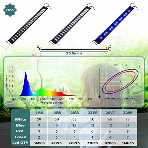 hygger 20W Full Spectrum Aquarium LED Light with 10 Levels Brightness, White Blue Red Green LEDs,6H8H12H Timer,RGB Light for 24~32IN Freshwater Fish Tank, Aquatic Plants Tropical Ornamental Fish - size: 20W For 24~32inch TANK