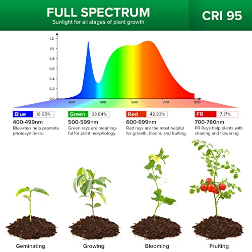 SANSI Grow Lights for Indoor Plants, Pot Clip LED Plant Light for Growing Full Spectrum, Plant Growing Lamp with 4-Level Dimmable, Auto On Off 3 6 12 Hrs Timer for Pot Plants, White 10W 2-Pack - size: 2-Pack