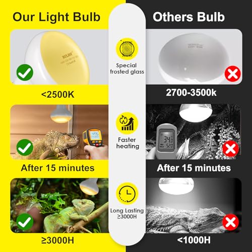 MIXJOY 2Pack Reptile Heat Lamp Bulbs 100W, 60% Intense Heat Bulb UVA Daylight Basking Spot Bulb for Reptiles, Turtle, Lizard, Tortoise, Bearded Dragon, Gecko, Chicken