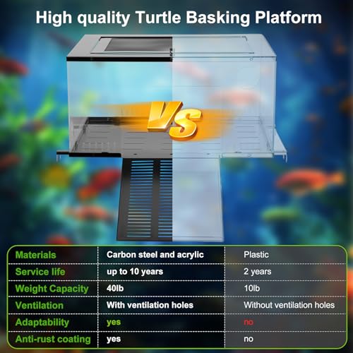 Brobear Above Tank Turtle Basking Platform –75 Gallons Acrylic Large Turtle Basking Platform, Fits 18-20" Wide Aquariums, Anti-Rust & Safe for Red-Eared Sliders, Easy to Install Escape-Proof Design