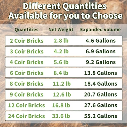 Coco Coir Brick for Plants, 24 Packs 100% Natural Organic Compressed Coconut Coir Fiber with Low EC & PH Balance, High Nutrition Coconut Soil Coco Fiber for Planting, Herbs - color: 24pack