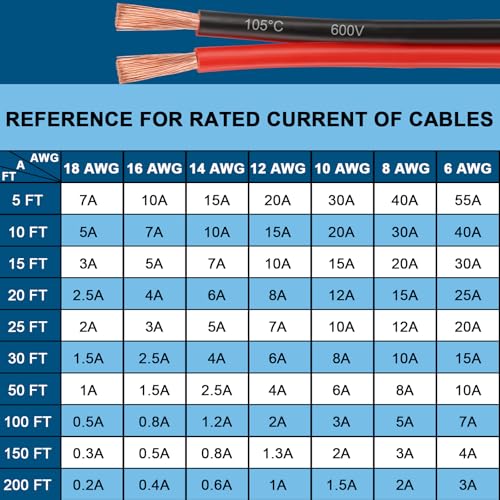 14 Gauge Wire - 14 AWG 2 Conductors Copper Wire Battery Cable Oxygen Free Copper Wire for Solar Panel, Automotive, Trailer, RV and Speaker (14 Gauge 20FT) - size: 20 FT, style: 14 AWG