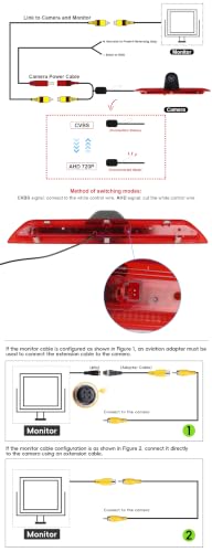 Brake Light Backup Camera for Ford Transit 150 250 350 2014-2018, AHD 720P / CVBS 480P, Waterproof Rear View Reverse Camera, Night Vision, Viewing Angle, Parking Assist, Roof Mount Back Up Cam
