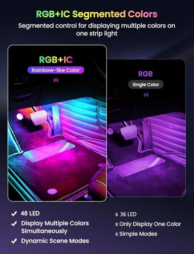 RGB-IC Car Interior Lights, 48 LED USB Under Dash Ambient Light Strips - color: APP RGBIC 48 Lights