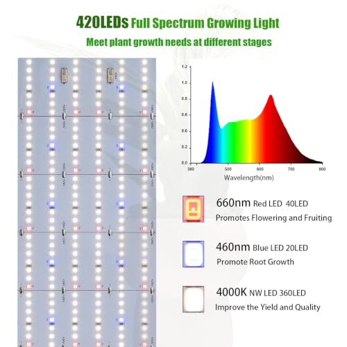 3-Pack Panel Full Spectrum LED Plant Grow Light Kit | 0-100% Dimmable 1260 LEDs 24V 3X60W Cuttable Flexible Self-adhesive Grow Lights for Indoor Plants, Seedlings Veg Flower - size: 1.64FT X 3