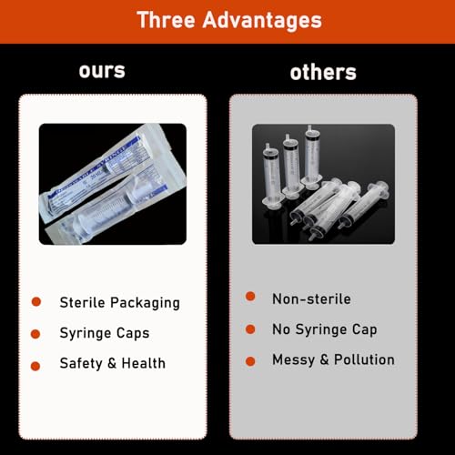 5Pack 20ml Plastic Syringe with caps for Liquid Measuring,Oral,Scientific Labs,Feeding Pets, Oil or Glue Applicator, Halloween Party, Sterile Individually Packed