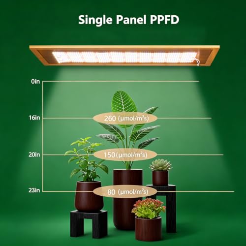 3-Pack Panel Full Spectrum LED Plant Grow Light Kit | 0-100% Dimmable 1260 LEDs 24V 3X60W Cuttable Flexible Self-adhesive Grow Lights for Indoor Plants, Seedlings Veg Flower - size: 1.64FT X 3