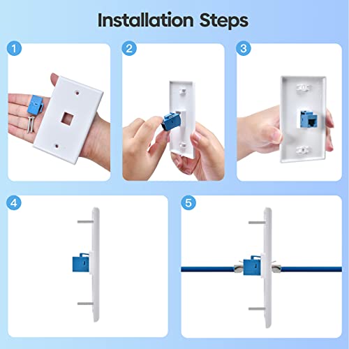 4 Pack Ethernet HDMI Wall Plate, 2-Port Cat6 & 1-Port HDMI Keystone Jack - size: 4 Pack HDMI+2-Port CAT6