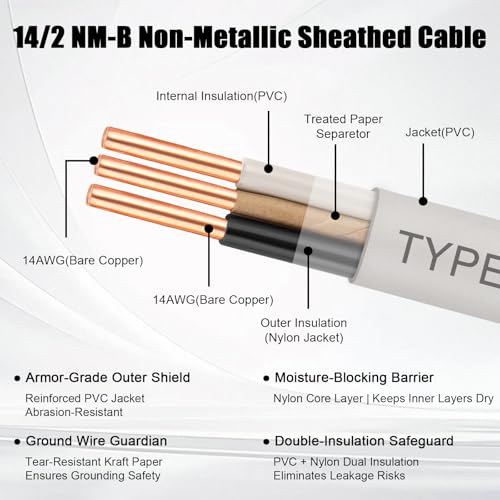 14/2 Wire with Ground - 15FT 14 Gauge NM-B Non-Metallic Sheathed Cable 100% Pure Copper 14 AWG 2 Conductor Residential Indoor Wire for Outlets, Switches, Other Loads and Lighting Wiring Projects etc. - size: 15FT, style: 14AWG/2