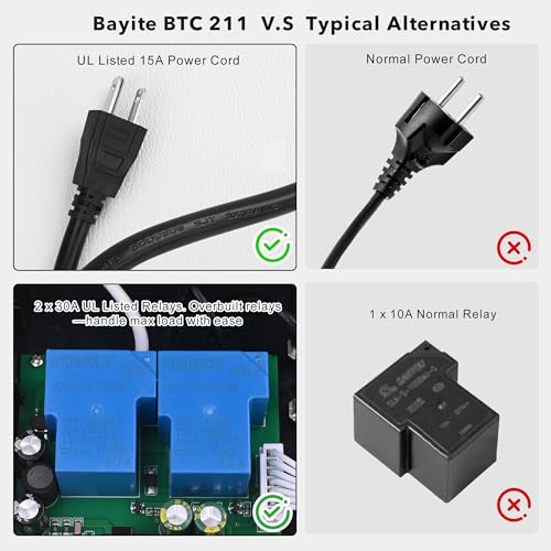 Temperature Controller 1650W 15A BTC211 Dual Digital Outlet Thermostat Plug, Pre-Wired, 2 Stage Heating and Cooling Mode, 110V - 240V, Fermentation BBQ Reptile Aquarium