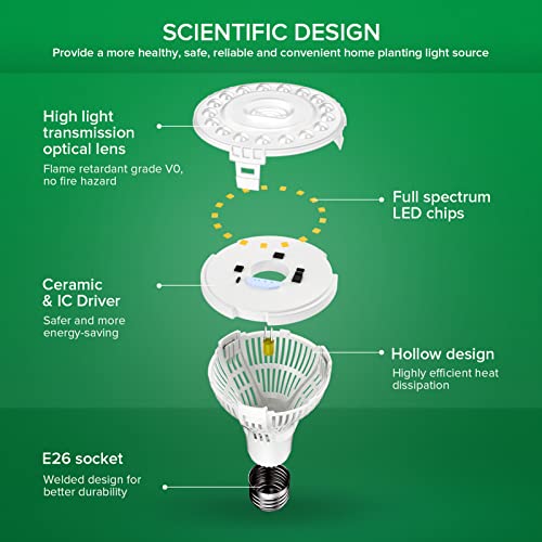 SANSI Grow Lights for Indoor Plants, Full Spectrum 15W Grow Light Bulbs (200 Watt Equivalent) with Optical Lens for High PPFD, 4000K Natural Daylight LED Plant Lights for Indoor Growing Seed Starting
