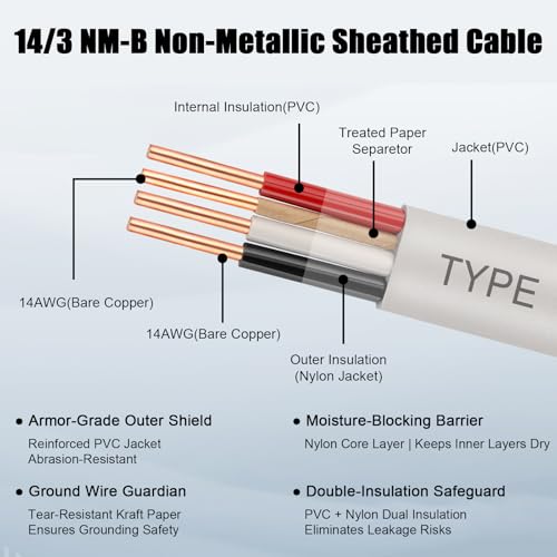 14/3 Wire with Ground - 15FT 14 Gauge NM-B Non-Metallic Sheathed Cable 100% Pure Copper 14 AWG 3 Conductor Residential Indoor Wire for Outlets, Switches, Other Loads and Lighting Wiring Projects etc. - size: 15FT, style: 14AWG/3