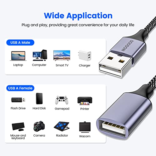 MOGOOD 1 in 4 Out USB Splitter Cable 4 Port USB for Car, USB 2.0 Hub 2Pack - size: 3pack