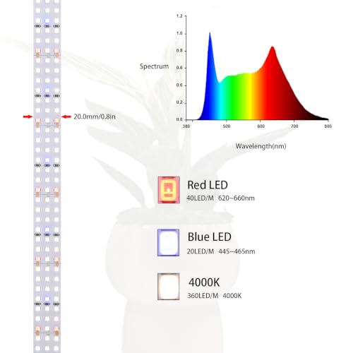 16.4FT LED Plant Grow Light, 2100LEDs Full Spectrum Grow Lamp with High PPFD, 24V 120W Cuttable Plants Growing Light Strip Flexible Self Adhesive for Seedlings Veg Flower - size: 16.4FT
