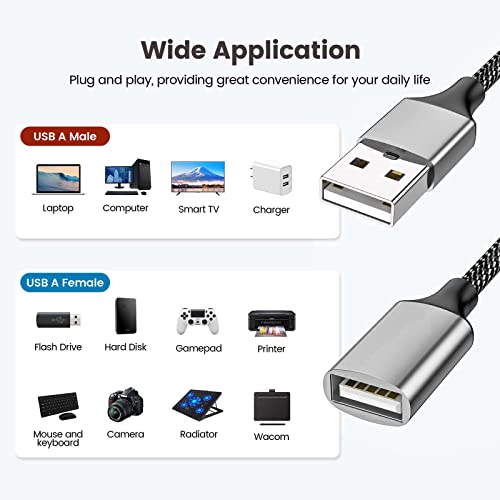 Fidioto 4USB Extention Cable,USB 1 Male to 4 Female Extension Cord Connector,Four USB Port Extender Hub,Data&Charger Power Split Adapter - style: 1 in 4 out-10in