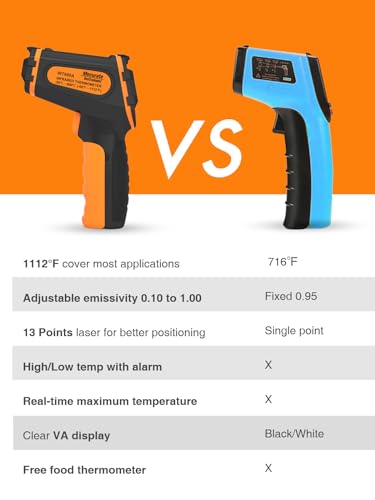 Mecurate Infrared Thermometer Gun -58°F to 1112°F, Laser Temperature Gun with Adjustable Emissivity, Max/Min/Hold for Cooking, BBQ, Freezer, Industrial Use,with Long Probe Meat Thermometer