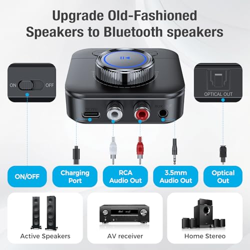 Bluetooth Receiver for Home Stereo, RCA Bluetooth Adapter for Optical, AUX