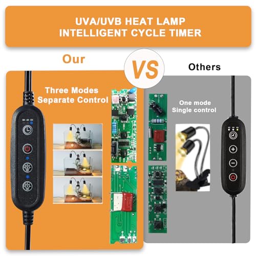 Reptile Heat Lamp, Dual-Head UVA UVB Reptile Light, Heating Lamp with Cycle Timer, Heat Lamp for Reptiles Bearded Dragon Turtle Crab Snake Lizard, Separate Control, 3 Basking Bulbs Light - color: Dual-head Lamp With Timer & 3 Bulbs