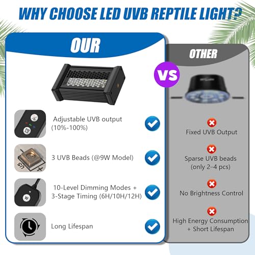 Reptile UVB Light & Heater Lamp, 5inch Aluminum UVA UVB LEDfor Rainforest and Desert Reptiles, Geckos, Chameleons and Bearded Dragons, Adjustable 6/10/12H Timer, Dimmable with 3 Lighting Modes - size: 5inch