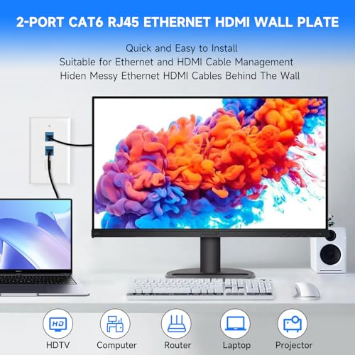 4 Pack Ethernet HDMI Wall Plate, 2-Port Cat6 & 1-Port HDMI Keystone Jack - size: 4 Pack HDMI+2-Port CAT6