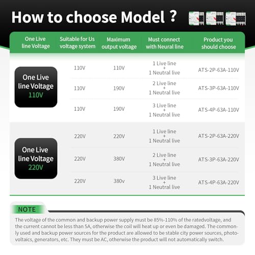 63A AC 110V Dual Power Automatic/Manual Transfer Switch 2P, Mini ATS Solar Auto Transfer Switch for Home Generator 2POLE 63Amp 110Volt, Din Rail Fast Changeover Transfe 50/60Hz for Rv, Lv Power - size: DIN-2P 63A 110V