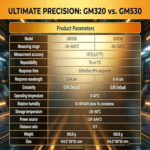 Infrared Thermometer Gun,Non Contact Digital Surface Thermometer with Laser Pointer, Backlit LCD,-58°F to 752°F for Cooking,HVAC, Automotive-GM320