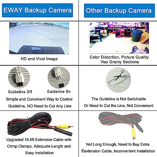 EWAY Classic 1.0 Backup Camera for Jeep Wrangler Spare Tire Mount 2007-2018, Rear View Reverse Aftermarket Camera for JK JKU Rubicon Sahara Sport Unlimited Removable Guidelines w/OEM Monitor Adapter