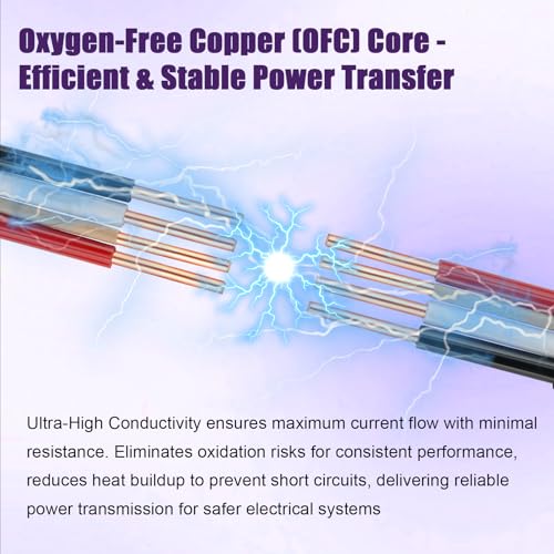 12/3 Wire with Ground - 15FT 12 Gauge NM-B Non-Metallic Sheathed Cable 100% Pure Copper 12 AWG 3 Conductor Residential Indoor Wire for Outlets, Switches, Other Loads and Lighting Wiring Projects etc. - size: 15FT, style: 12AWG/3