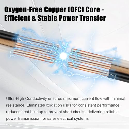 14/2 Wire with Ground - 15FT 14 Gauge NM-B Non-Metallic Sheathed Cable 100% Pure Copper 14 AWG 2 Conductor Residential Indoor Wire for Outlets, Switches, Other Loads and Lighting Wiring Projects etc. - size: 15FT, style: 14AWG/2