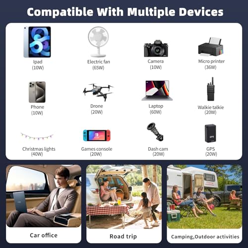 LVYUAN 500W Power Inverter for Vehicles DC 12V to 110V AC Car Plug Adapter Outlet Converter with PD 20W with USB Fast Charging Ports and 2 AC Outlets Car Charger Adapter