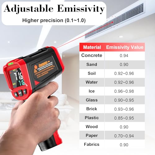 FKM Infrared Thermometer Gun,Non Contact Laser Thermometer Gun for Industrial,HVAC,Engine,Kitchen Cooking,Digital IR Temperature Gun -58°F~1112°F(-50°C~600°C) Adjustable Emissivity,Not for Human - color: Red