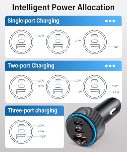 GaRhomxy 66W USB C Car Charger Fast Charging, 3-Port PD PPS/QC3.0 Cigarette Lighter Adapter for iPhone 17/16/15 Pro Max, Samsung S25/S24 Super Fast Charging, iPad, Android etc, Car Phone Accessories