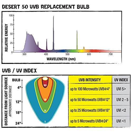 Zilla T8 Fluorescent Bulbs Desert Series 50, 17 Watts - size: 24" - 17 Watt, style: Desert