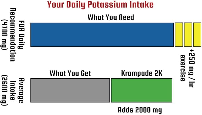 Original 2K - 2000 mg Potassium Electrolyte Powder Drink Mix | Cramp Relief - Hydration - Increased Performance | Orange - 20 Single Serving Packets