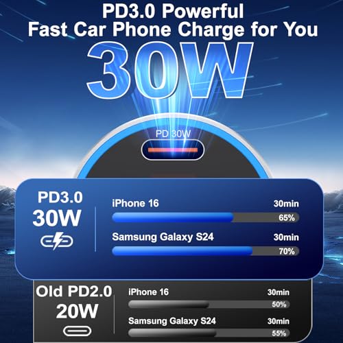 iPhone Fast Car Charger,65W 4-Port USB C Car Phone Charger with Voltmeter - color: Gray