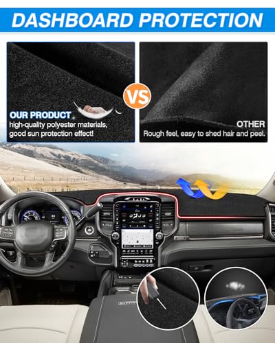 Cartist Dash Cover for 2019-2026 Dodge Ram 1500 2500 3500 Dashboard Cover - color: 5)19+Dodge Ram(Black)
