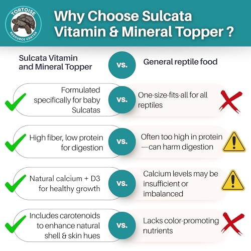 Sulcata Tortoise Calcium & Multivitamin Powder - Herpetologist Formulated Vitamin and Mineral Powder for Reptiles with High Fiber - 30 Day Supply in Shaker Bottle for Tortoise Lovers!