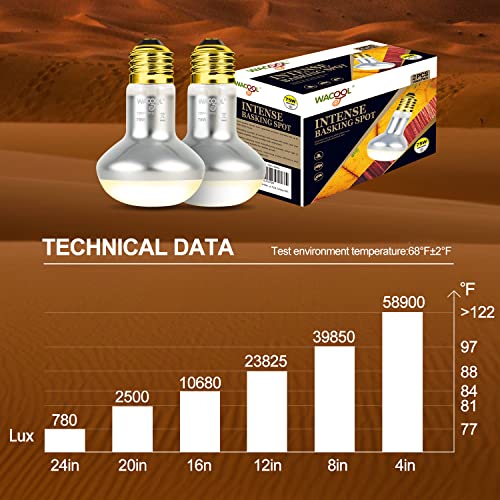 WACOOL 2 Pack Heat Lamp Bulbs for Reptiles, 75W Intense Basking Spot Lights, Simulate Daytime Sunshine Heat Bulbs, UVA Daylight - style: 75W-2pack