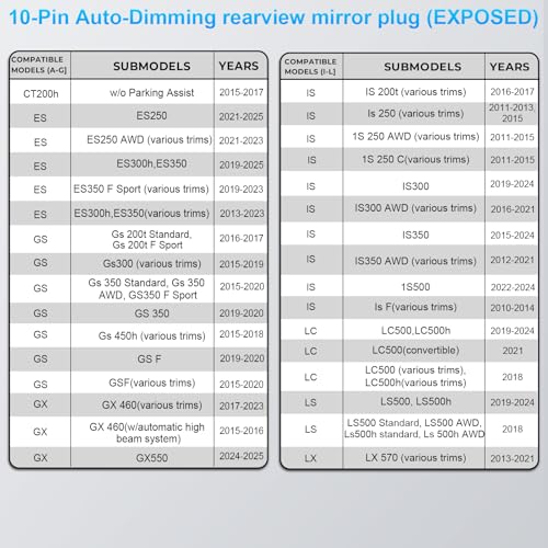 mangoal Dashcam Power Adapter 10-Pin (Model B) for Compatible with Select Toyota, Lexus, Subaru Models – Connects to Auto-Dimming Port, Easy to Install