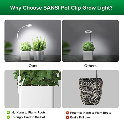 SANSI Grow Lights for Indoor Plants, Pot Clip LED Plant Lights for Indoor Growing, Full Spectrum+ 20W(5W*4) Puck Grow Lights for Indoor Plants