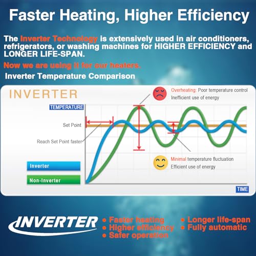 Aquarium Heater 50W, Submersible Fish Tank Heater with LED Digital Display, Auto Power-Off When Leaving Water & High Temp Protection, for Fresh and Salt Water Tanks 5-10 Gal - size: For Tanks 5-10 Gal