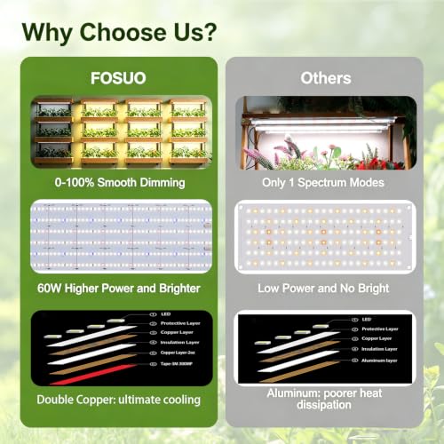 3-Pack Panel Full Spectrum LED Plant Grow Light Kit | 0-100% Dimmable 1260 LEDs 24V 3X60W Cuttable Flexible Self-adhesive Grow Lights for Indoor Plants, Seedlings Veg Flower - size: 1.64FT X 3