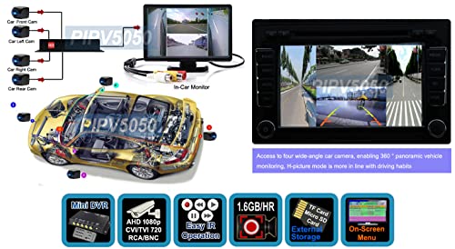 Compact 4-Channel HD/SD Multi-Viewer Split-Screen Video DVR for 1080p 720p AHD CVI TVI CVBS Cameras