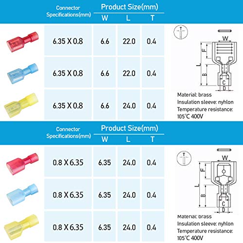 TICONN 100 Pcs Nylon Spade Connector Kit, Insulated Crimp Wire Connectors - style: Blue 100Pcs