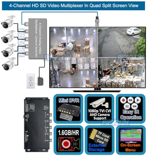 Compact 4-Channel HD/SD Multi-Viewer Split-Screen Video DVR for 1080p 720p AHD CVI TVI CVBS Cameras