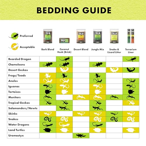 Zilla Pet Reptile Terrarium Substrate Bedding, Jungle Mix, for Frogs, Rainforest Geckos, Toads and Snakes, 24 Quart, 2 Pack - size: 24 Quart