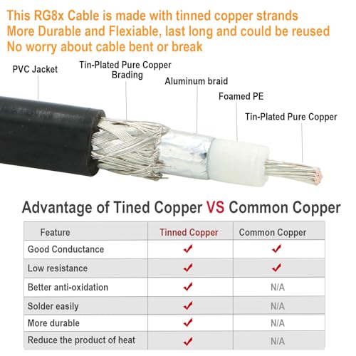 exgoofit RG8X Coaxial Cable 50ft, CB Coax Cable + UHF SO239 Female to SMA/UHF/BNC Adapter 4-Pack for Amateur, CB Radio, SWR Meter